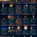 اهم الاحداث الفلكية في سماء الاردن