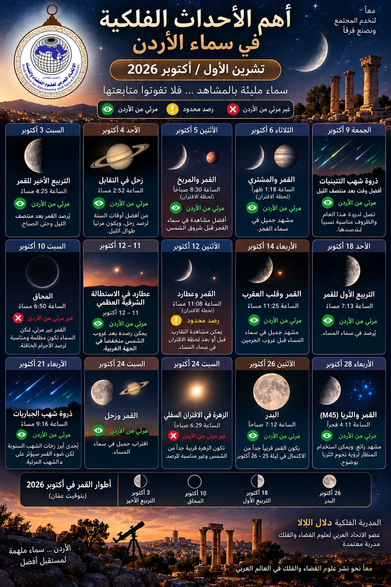 اهم الاحداث الفلكية في سماء الاردن